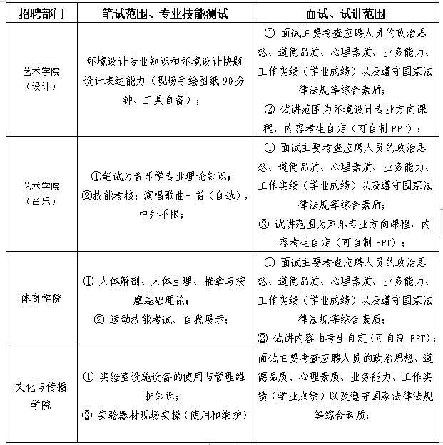 人事处发布时间