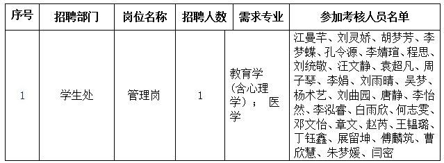 人事处发布时间