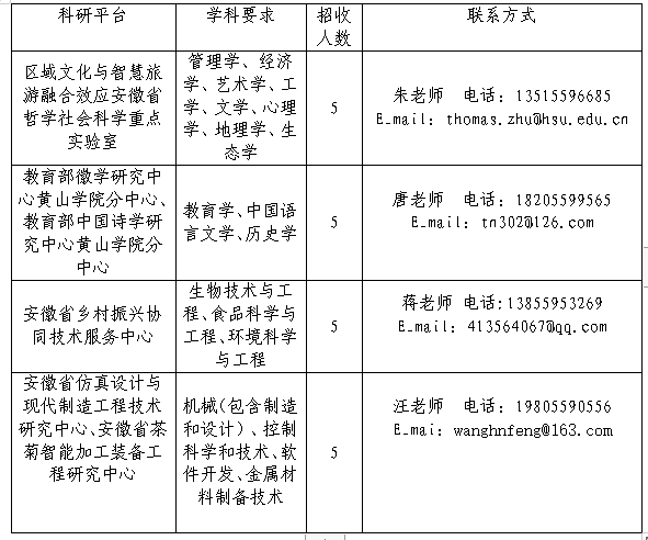 人事处发布时间