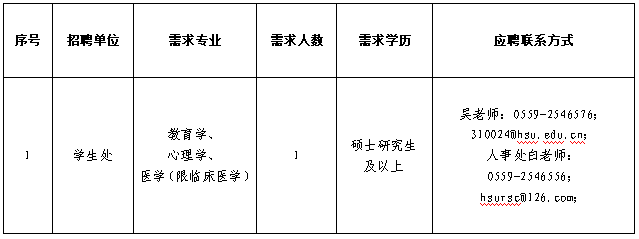 人事处发布时间