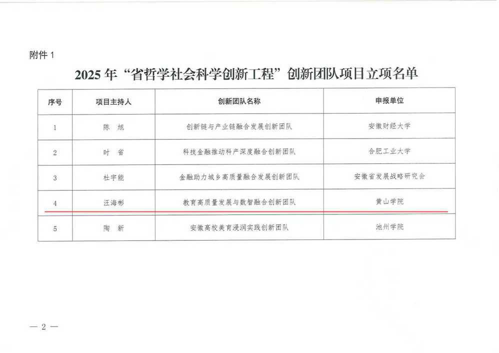 安徽省社会科学界联合会公布了2025